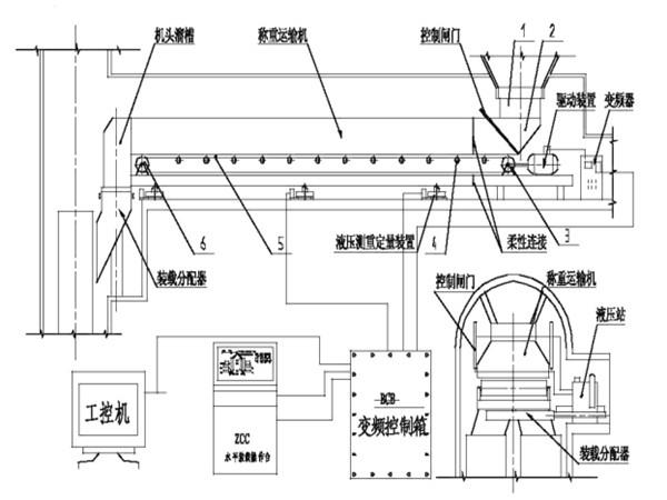 采用了甲帶結(jié)構(gòu)，同時(shí)，底部增加了回煤器